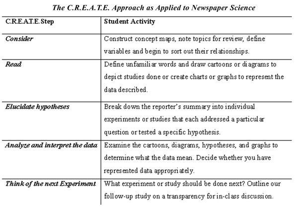 How to Teach Critical Thinking: 11 Steps (with Pictures)