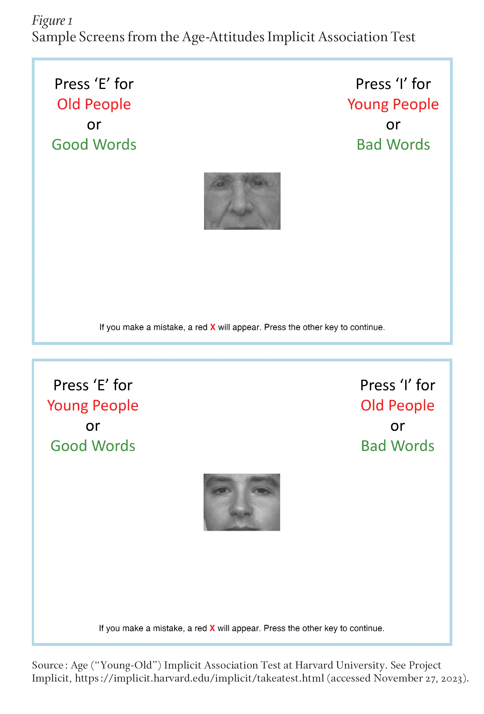 Two stacked screenshots from the Implicit Association Test show a face in the center and text in the upper corners of each. The face in the top image is an older person’s and the text reads “Press E for old people or good words” (left) and “Press I for young people or bad words.” The face in the bottom image is a younger person’s and the text reads “Press E for young people or good words” (left) and “Press I for old people or bad words.”