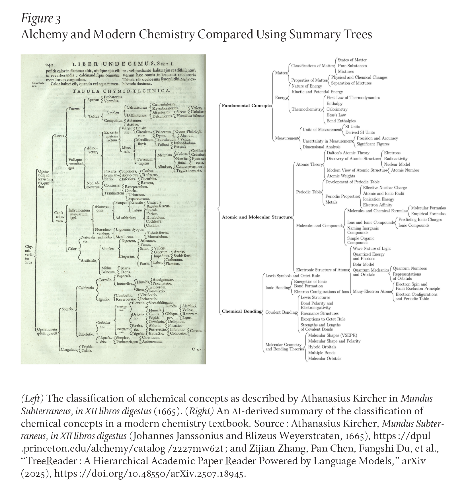 A juxtaposition of two trees branching from left to right. On the first tree, are Latin words, beginning “Chymia versatur circa,” (“chemistry is about” in English) from which all the other words stem. Next to it is a tree grouping numerous subject areas in chemistry under three main branches: fundamental concepts, atomic and molecular structure, and chemical bonding.
