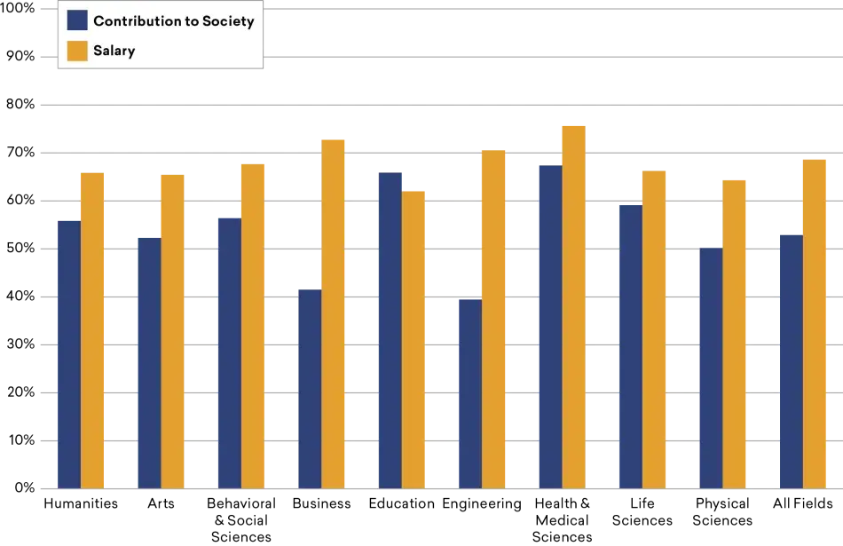 Figure 1 HI