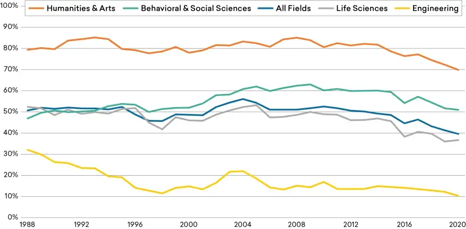 Figure-18_Academe-by-Field.png