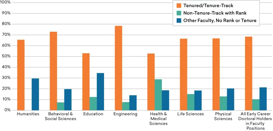 Figure-20_Early-Career-Faculty.png