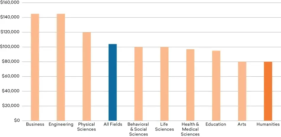 Figure-27_Earnings-PhD.png