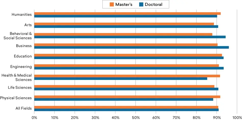 Figure-28_Job-Satis-MA-PhD.png