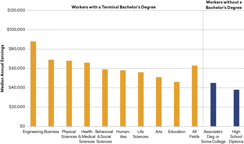 Figure 3 HI