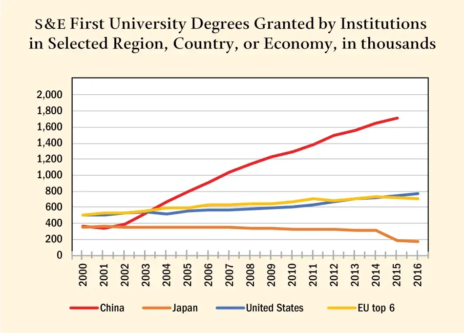 Figure 4a