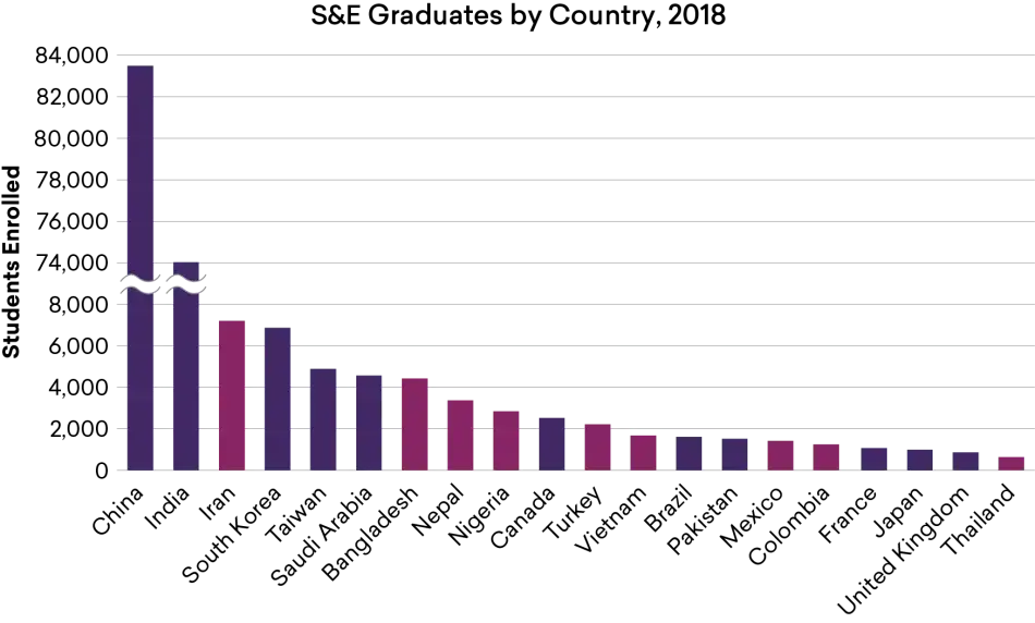 Graduate Students