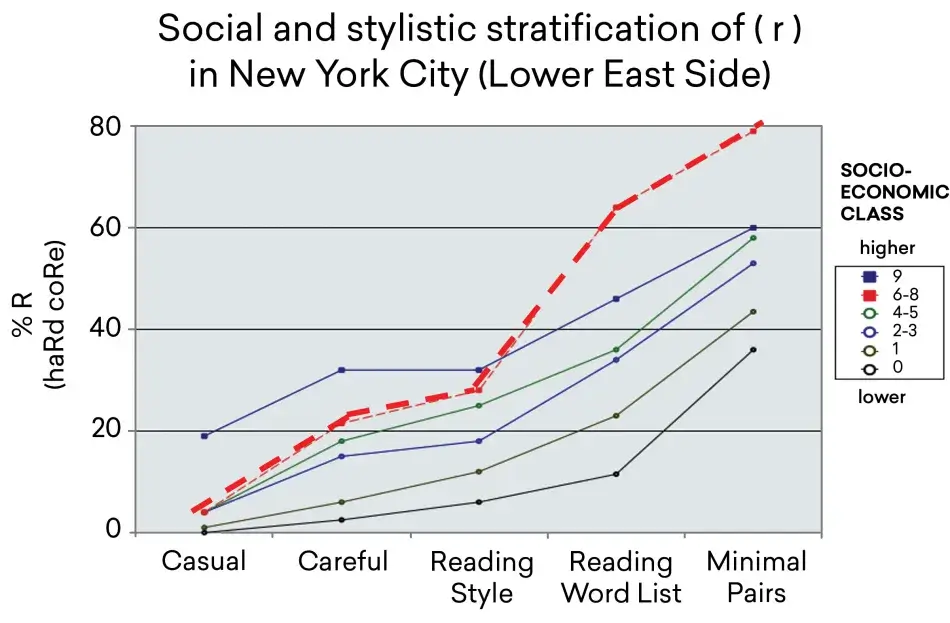 Figure 1. New York City (r) in 1964