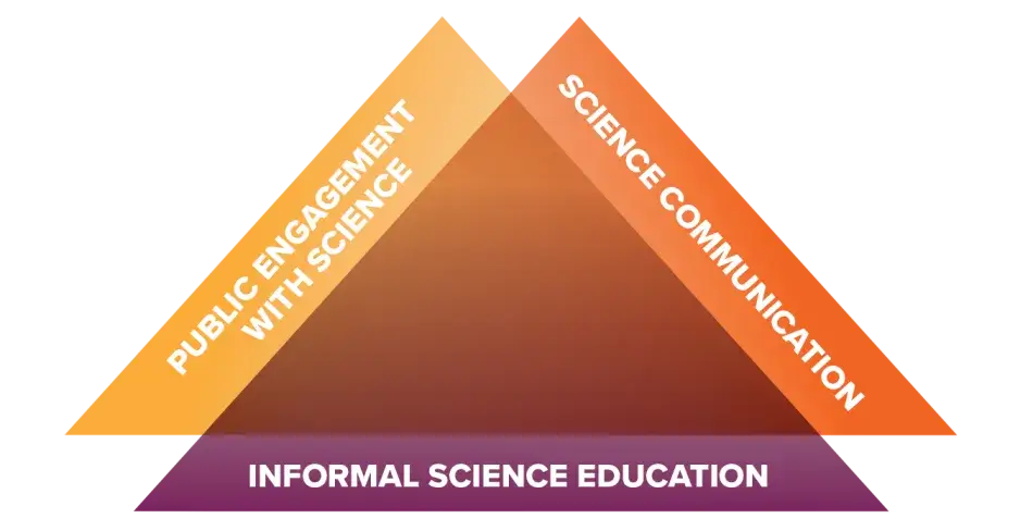 Science Communication, Engagement, and Education