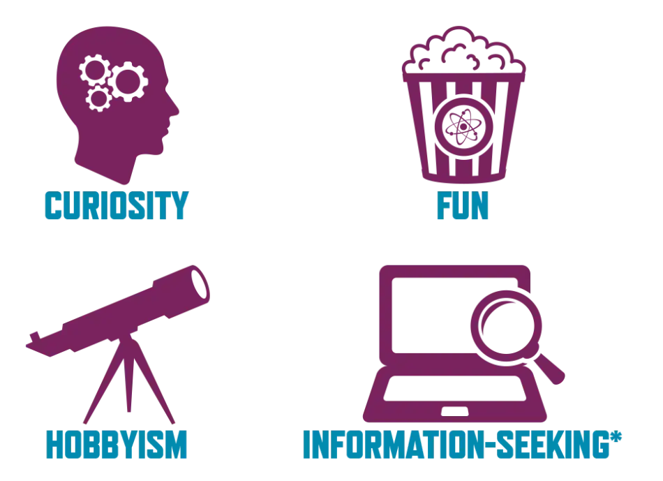 For Public Participants, Motivations for Engaging with Science Might Include the personal