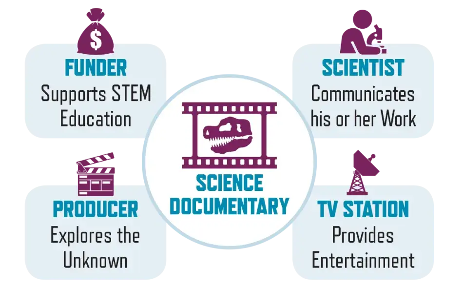 Science Documentary