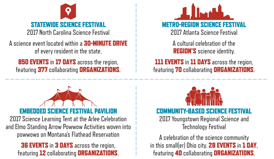 Examples of science festivals