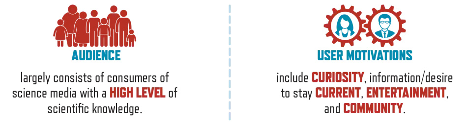 Audience and user motivations behind science blogs