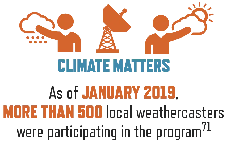 Climate Matters