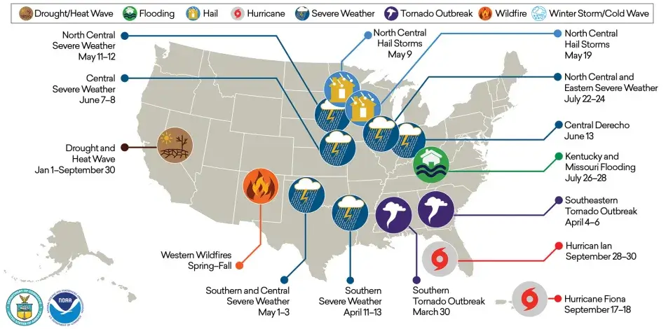 An infographic showing a map of the continental United States reflects the widespread occurrence of extreme weather April–September 2022.