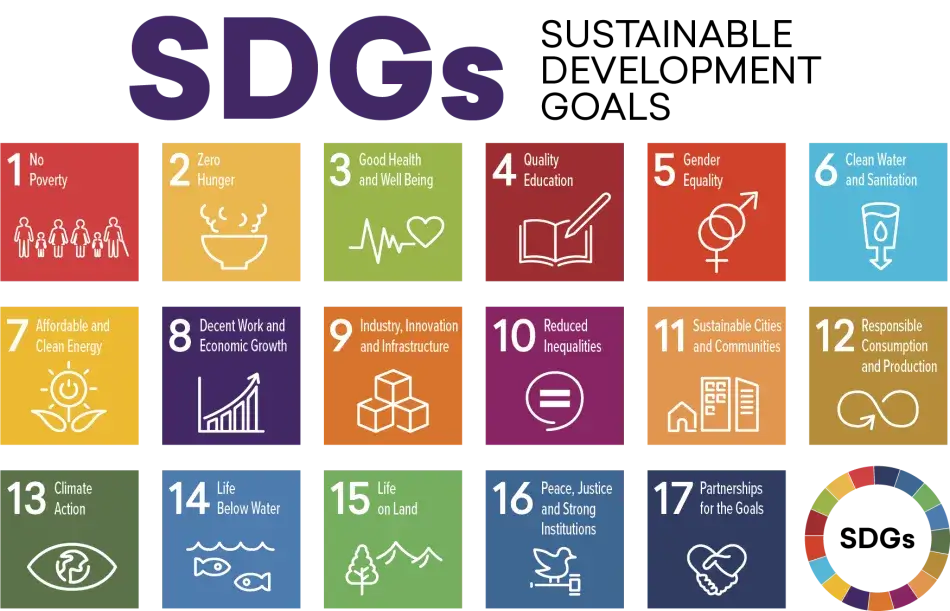 SDGs